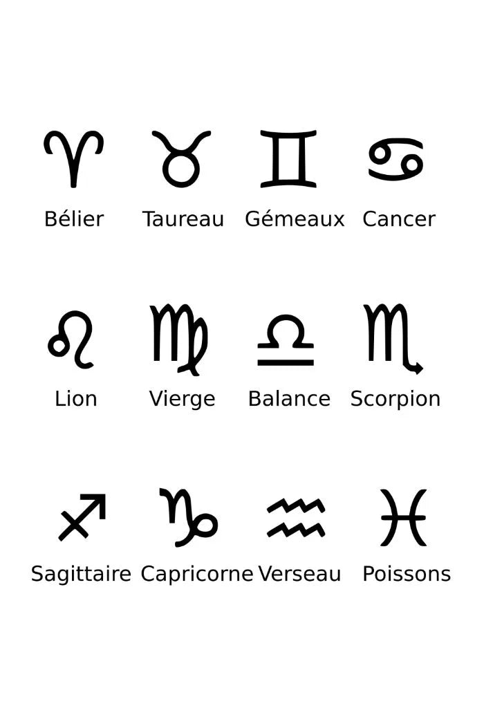 Name - Zodiac Sign