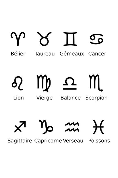 Name - Zodiac Sign